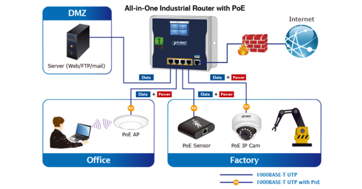 Industrial Flat-type Ethernet สำหรับอุตสาหกรรม by PLANET