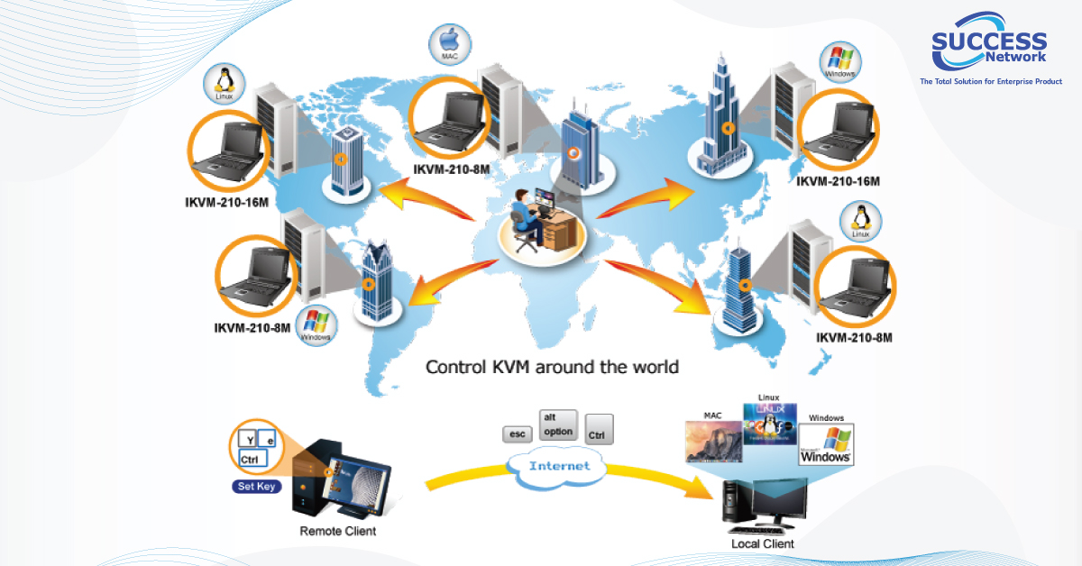 KVM Switch คืออะไร? มีประโยชน์อย่างไร? ราคาเท่าไหร่ [อัปเดต 2023]