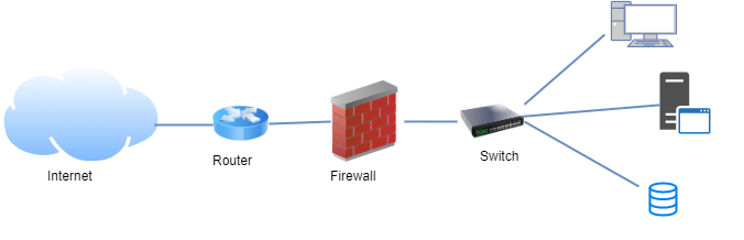 Firewall กับ VPN ทำงานต่างกันยังไง