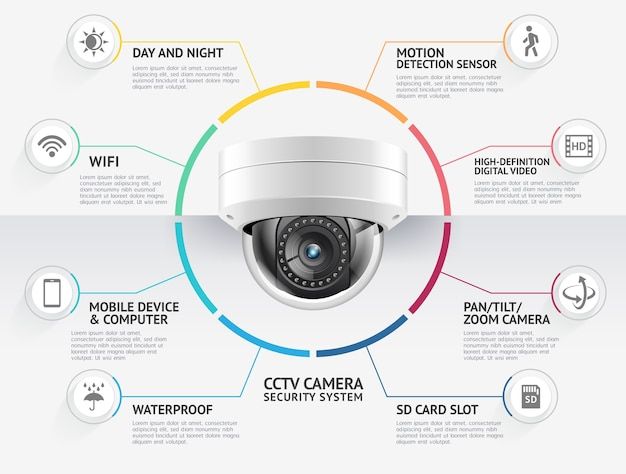 IP Camera คืออะไร? (กล้อง IP) ประกอบด้วยอะไรบ้าง กล้องวงจรปิดอัจฉริยะ 2023