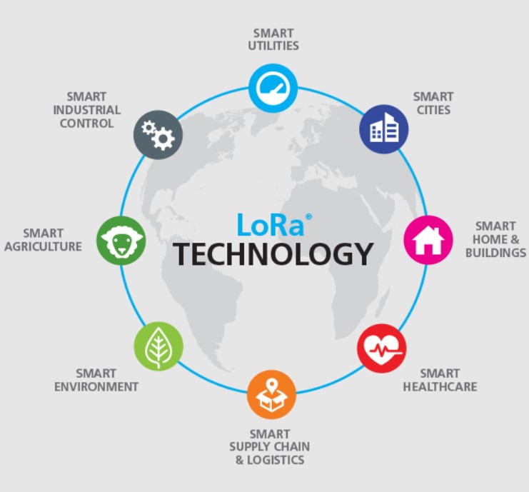 LoRa-Technology