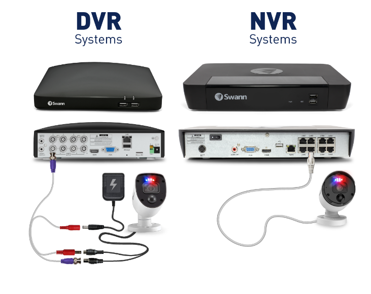 ความแตกต่างของ NVR และ DVR