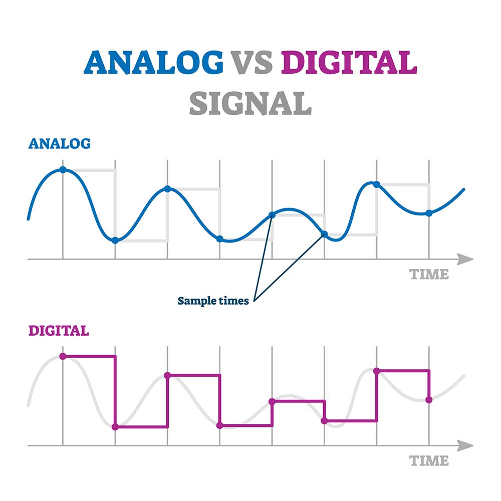 ความแตกต่างระหว่างสัญญาณ Analog และ Digital